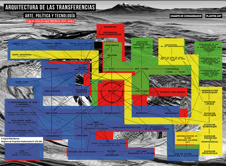 Arquitectura de las transferencias